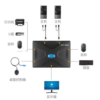 迈拓维矩/MT-VIKI vga-kvm 网络连接设备 切换器2口hdmi屏幕键盘鼠标共享器二进一出配送kvm线 HDMI 4K30Hz切换器热键款 HK02